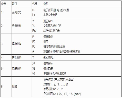ZR-YF46GRB ZR-YGCB 硅橡膠阻燃扁平電纜